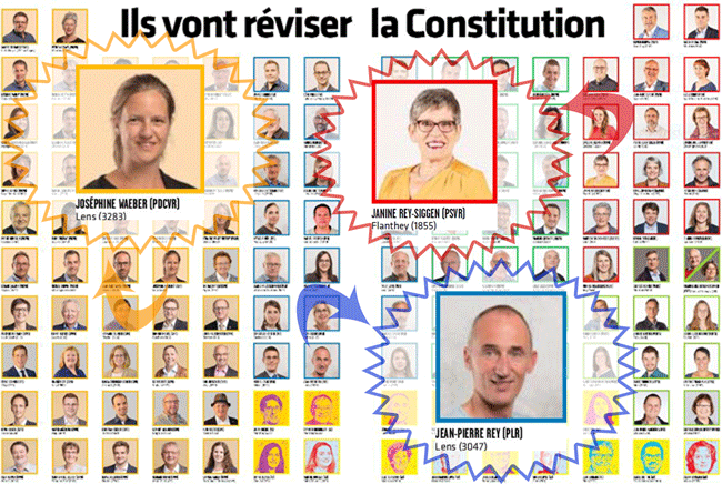 Résultat-constitution